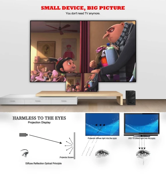 Home Theater LED Projector — Home Theater Projectors