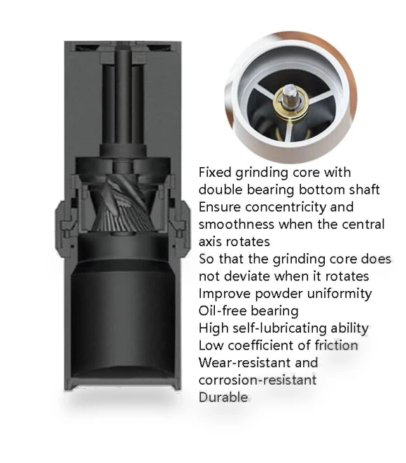 Hand-Shaking Grinding Machine — Electric Blade Coffee Grinders, Diguo