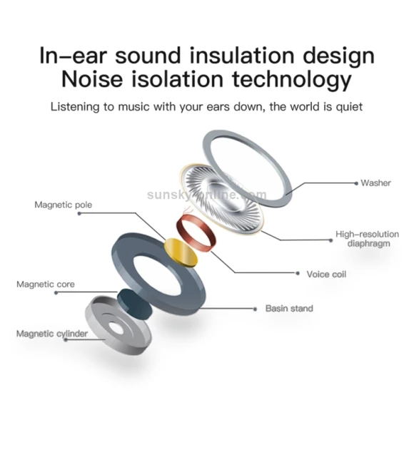 Wired Headphones Earbuds with Wired Control & Mic — In-Ear Headphones