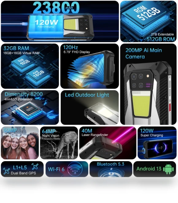 Smartphone with Laser Rangefinder and Night Vision — Mobile Devices & Accessories, Unihertz