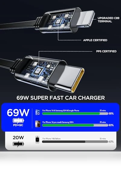 4 in 1 Fast Charging Retractable Car Charger — Phone Accessories, EloBeth