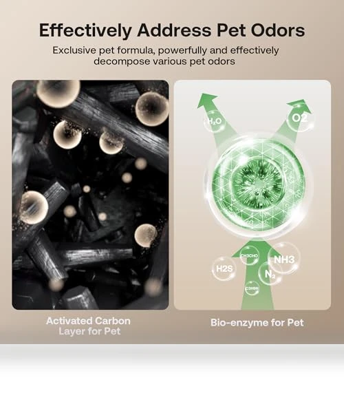 Air Purifier for Large Rooms — Activated Carbon Air Purifiers, HEAPETS