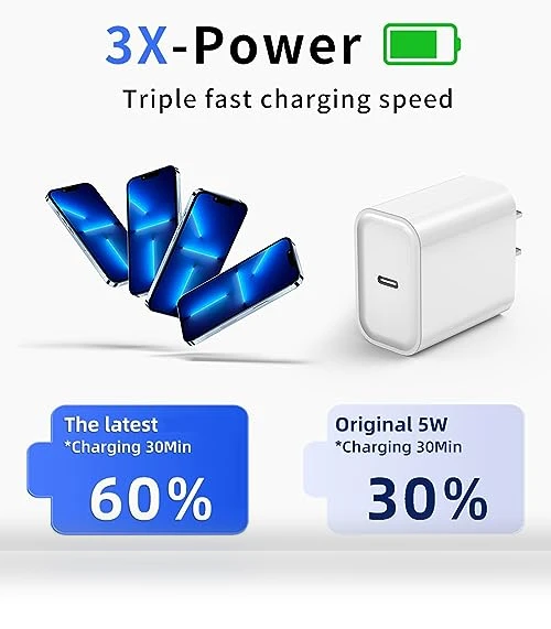 Fast Charger and Cable Set — Charging Solutions, TrimDish