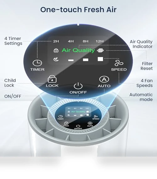 H13 True HEPA Air Purifier — Electrostatic Air Purifiers, LUNINO