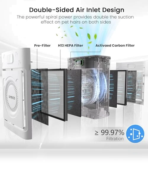 Smart Pet Air Purifier — Activated Carbon Air Purifiers, Samrado