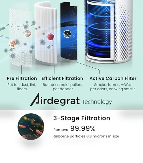 Smart WiFi Air Purifier for Large Rooms — Activated Carbon Air Purifiers, Afloia