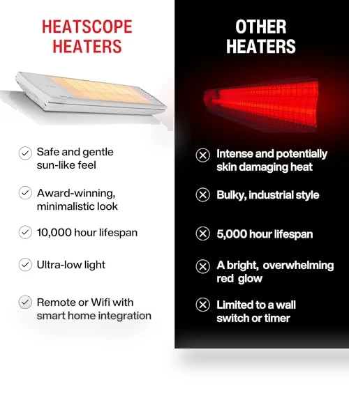Patio Heater — Patio Heaters, HEATSCOPE