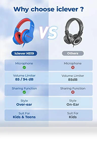 Kids Headphones for School Travel — Over-Ear Headphones, iClever