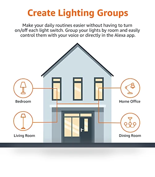 Smart A19 LED Light Bulb, Color Changing — LED, Amazon Basics