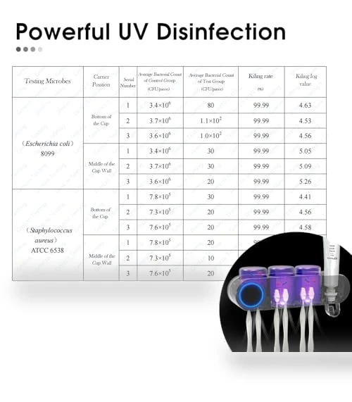 UV Toothbrush Sanitizer and Holder — Toothbrush Holders, iHave