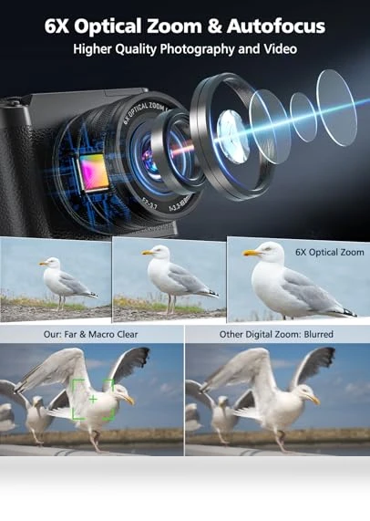 5K Digital Camera with WiFi and Dual Lens — Mirrorless Cameras, ToAuite
