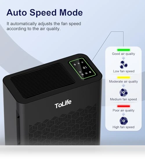 Air Purifier for Home Large Room — HEPA Air Purifiers, ToLife