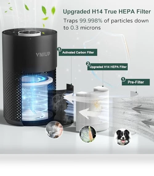 Air Purifier with H14 True HEPA Filter — HEPA Air Purifiers, VNIUP