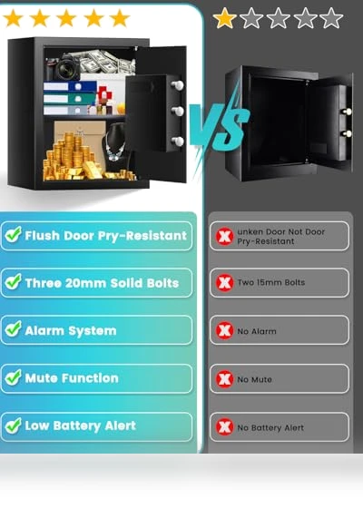 Home Safe with Fireproof Waterproof Bag — Cabinet Safes, FOWORE