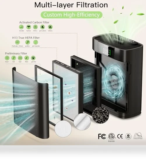 Large Room Air Purifier with Air Quality Monitor — HEPA Air Purifiers, AIRTOK