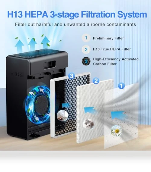 Large Room Air Purifier — HEPA Air Purifiers, Mooka Family
