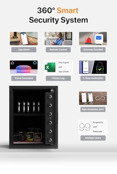 Smart Home Safe — Smart Home Security, FORFEND Security