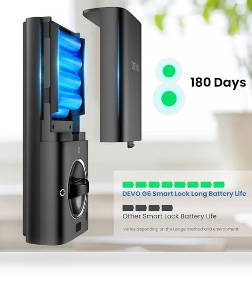 Smart Lock with Fingerprint Keyless Entry — Keyless Entry, Devo