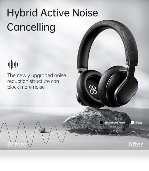 Active Noise Cancelling Headphones — Over-Ear Headphones, FINGERTIME