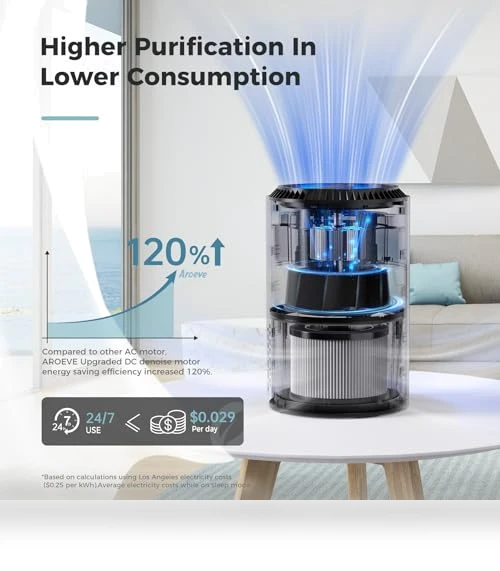 Air Purifier for Bedroom and Home — HEPA Air Purifiers, AROEVE