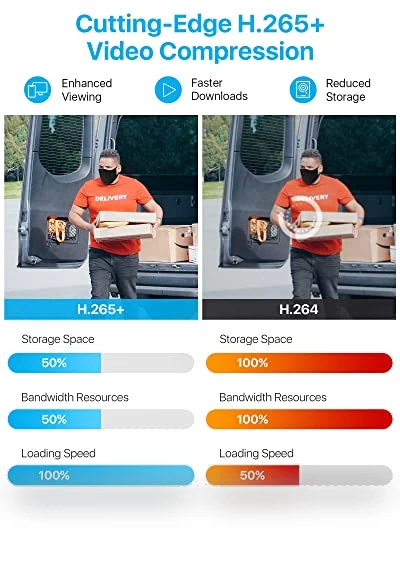 Home Security Camera System — Security Cameras, ZOSI