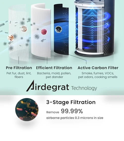 Smart Wi-Fi Air Purifier — Electrostatic Air Purifiers, Afloia