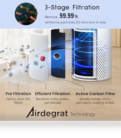 Air Purifier for Home Bedroom Large Room — HEPA Air Purifiers, Afloia