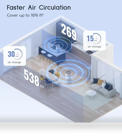 Air Purifier for Home Bedroom Large Room — HEPA Air Purifiers, Afloia
