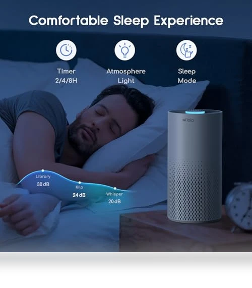 Air Purifier for Home Bedroom Large Room — HEPA Air Purifiers, Afloia