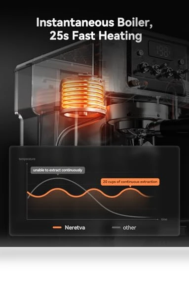 Espresso Machine with LCD Display — Espresso Machines, Neretva
