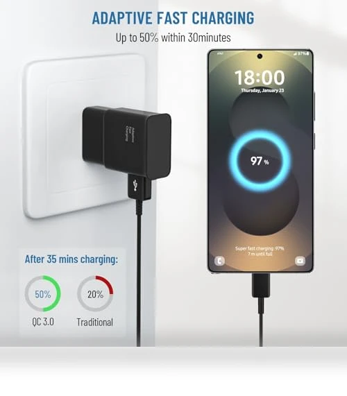 Fast Charging USB C Cable — Cables, ShenZhen ZhongHui electronic Co Ltd