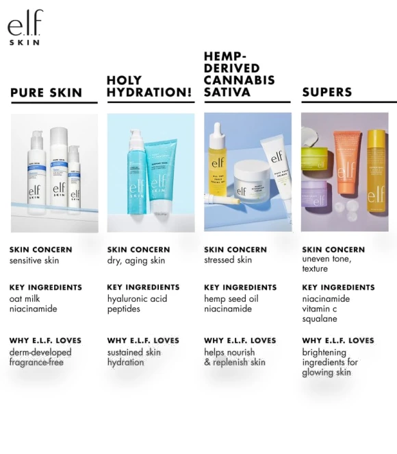 Hydrating Coconut Mist — Facial Sprays, e.l.f.