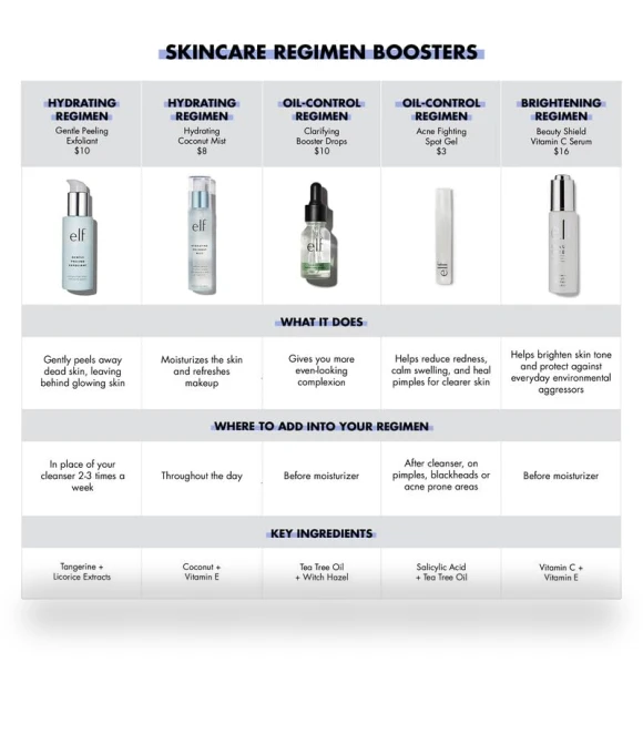 Hydrating Coconut Mist — Facial Sprays, e.l.f.