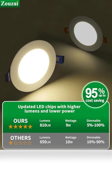 Ultra-Thin LED Recessed Ceiling Light — LED, zouzai