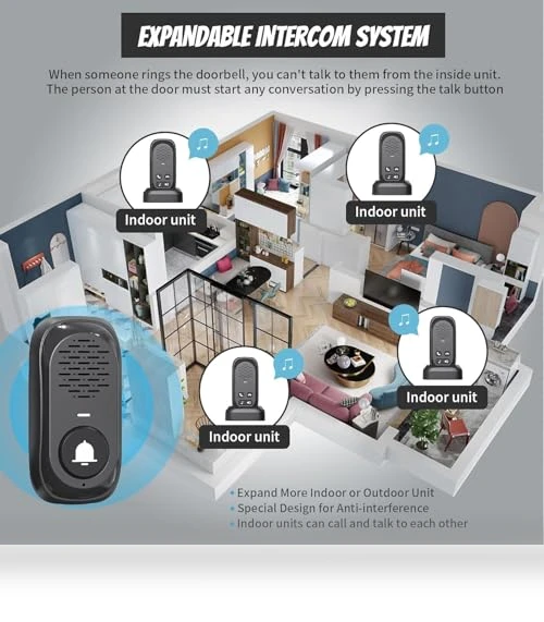 Wireless Intercom Doorbell — Kits, PANDAAR