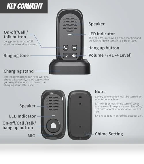 Wireless Intercom Doorbell — Kits, PANDAAR