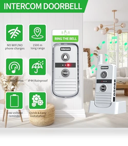 Wireless Intercom System — Portable Communication Devices, PANDAAR