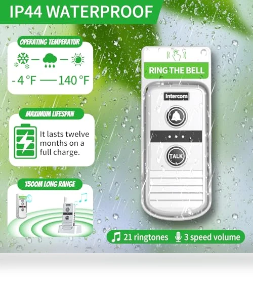 Wireless Intercom System — Portable Communication Devices, PANDAAR