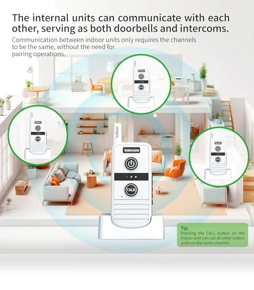 Wireless Intercom System — Portable Communication Devices, PANDAAR
