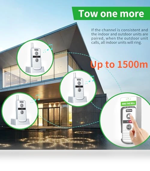 Wireless Intercom System — Portable Communication Devices, PANDAAR