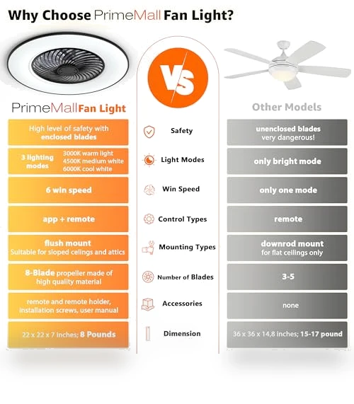 Bladeless Ceiling Fan with Light and Remote Control — Ceiling Fan Wall Controls, PrimeMall