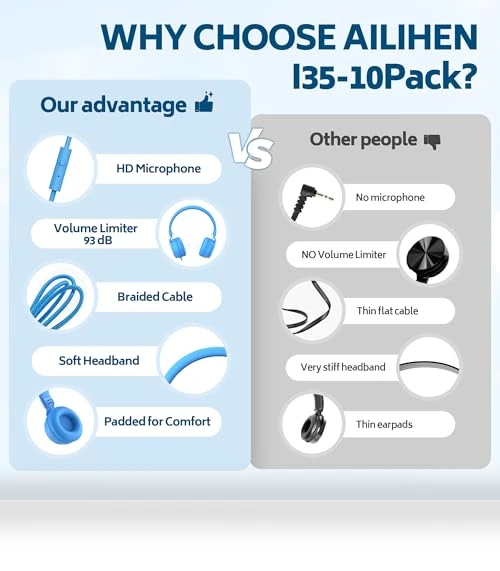 Classroom Headphones Bulk Pack — On-Ear Headphones, AILIHEN