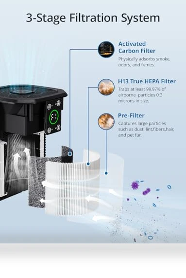 Compact Air Purifier with H13 HEPA Filter — HEPA Air Purifiers, FETIONS