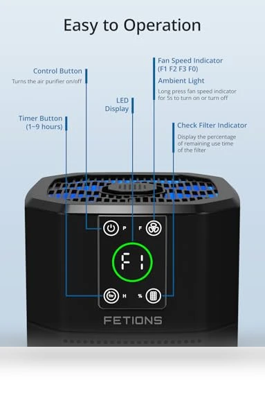 Compact Air Purifier with H13 HEPA Filter — HEPA Air Purifiers, FETIONS