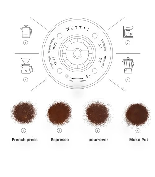 Electric Burr Coffee Grinder — Electric Coffee Grinders, Nuttii