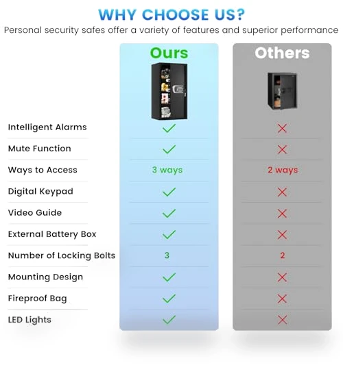 Large Fireproof Safe Box — Wall Safes, FOWORE