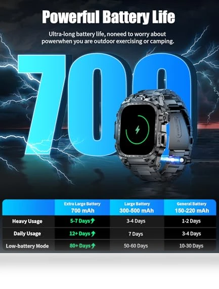 Military Smart Watch — Smartwatches, HIRREO