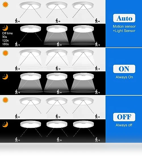 Motion Sensor Ceiling Light — Overhead Lighting, KEPLUG