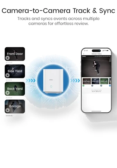 Solar Security Cameras Wireless Outdoor — Security Cameras, AOSU