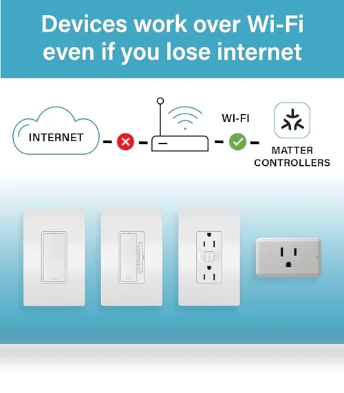Wi-Fi Matter Smart Plug — Smart Home Hubs & Controllers, Legrand